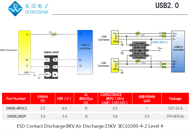 USB2.0接口靜電浪涌保護，低電容TVS二極管來(lái)助力.png