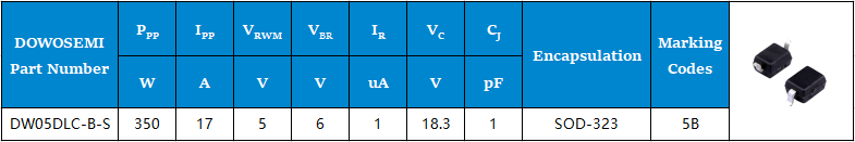 DW05DLC-B-S參數.png